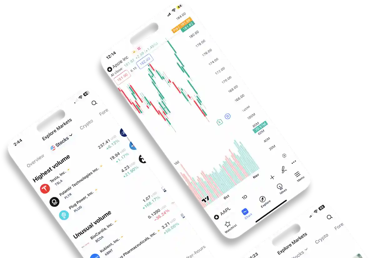 CFI Joins Hands with TradingView