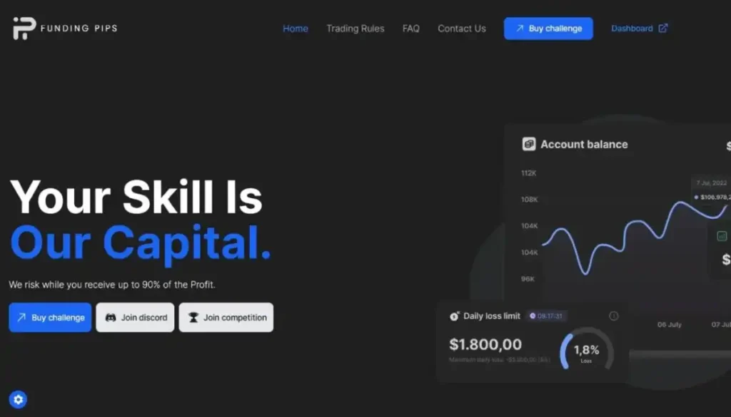 Discount on Funding Pips