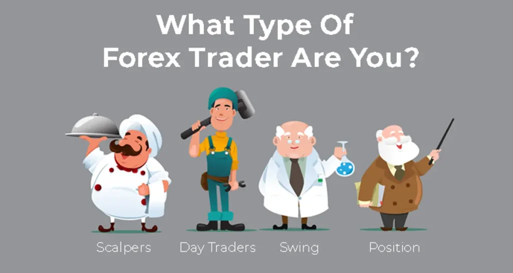 Types of Forex Traders