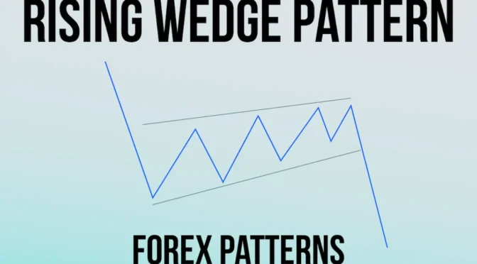 Rising Wedge Pattern