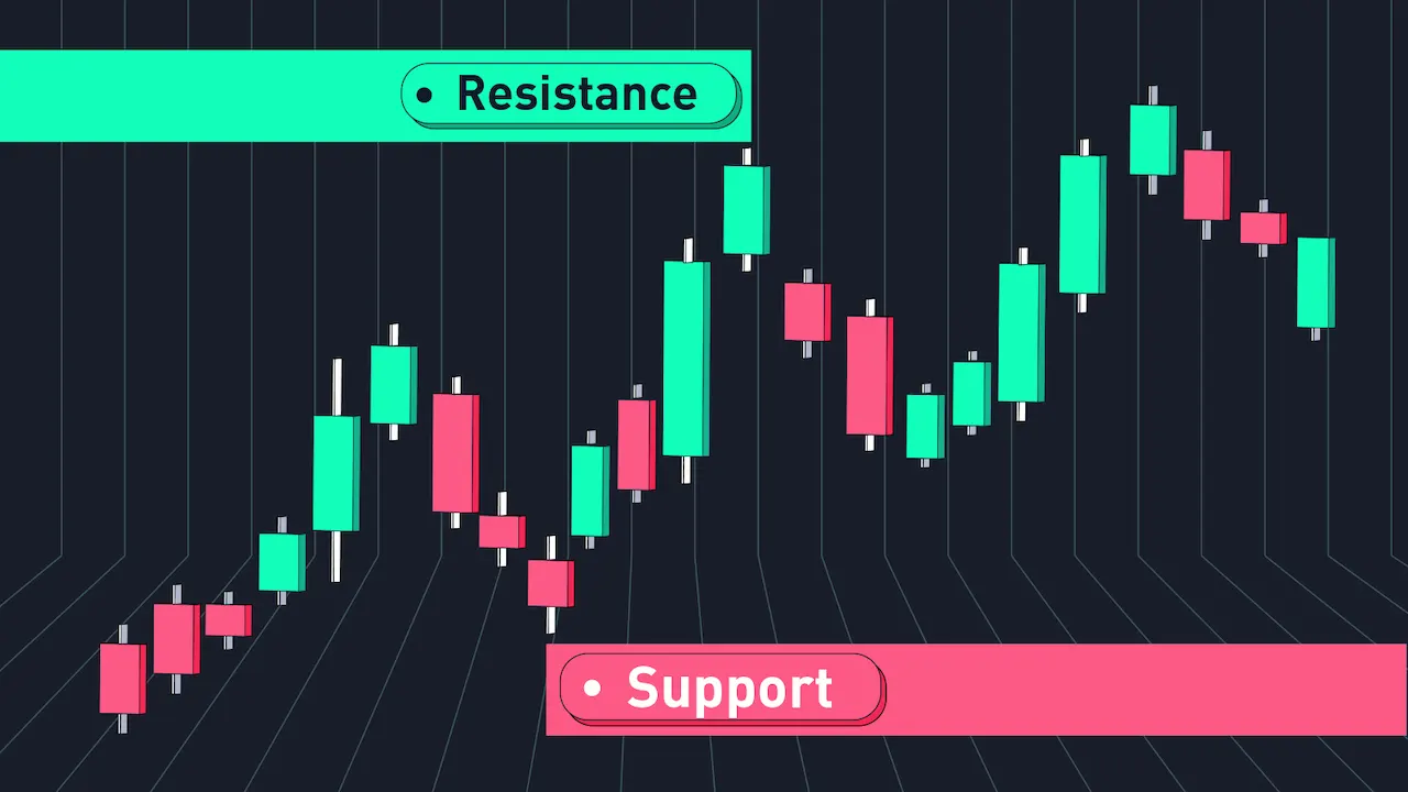 Support and Resistance